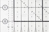 Stripology© Squared MINI Ruler CGRGE3
